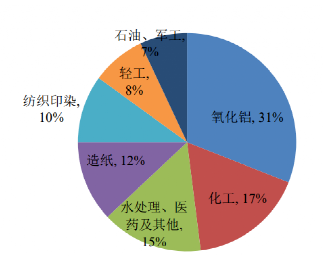 碳中和背景下的化工行業(yè)十大發(fā)展趨勢(shì)！